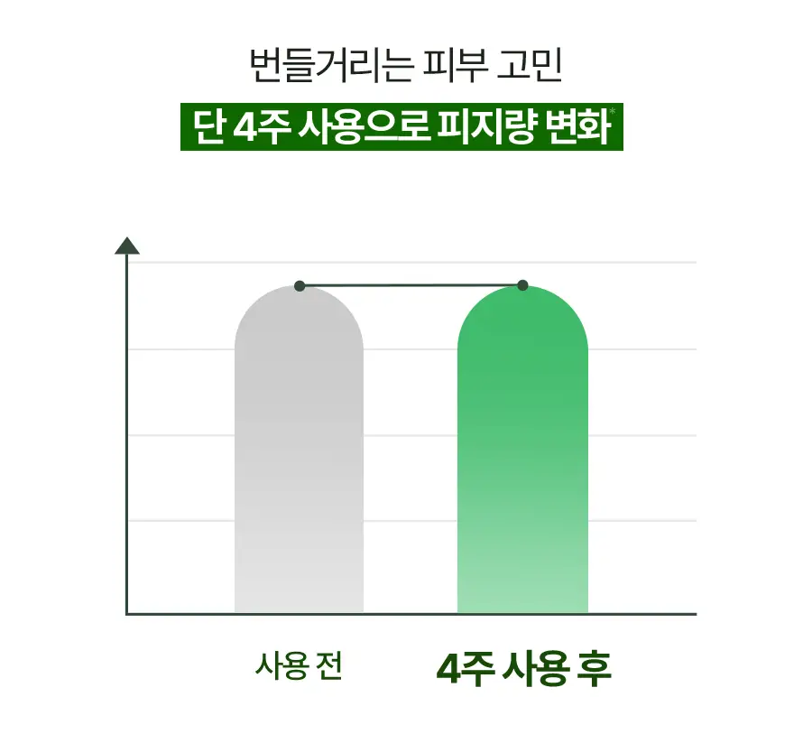 [단독기획] 토리든 밸런스풀 시카 진정 크림 80ml 기획(+세럼10ml+패드10매) 상세페이지 21